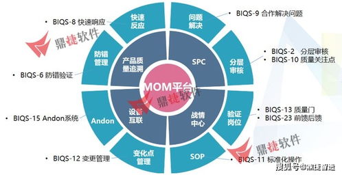 汽車零部件企業(yè)如何響應客戶審廠要求并建立高效透明的管理運營體系
