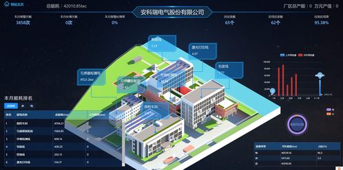 綠色工廠能碳管理系統 助力企業(yè)實現碳中和與碳資產優(yōu)化